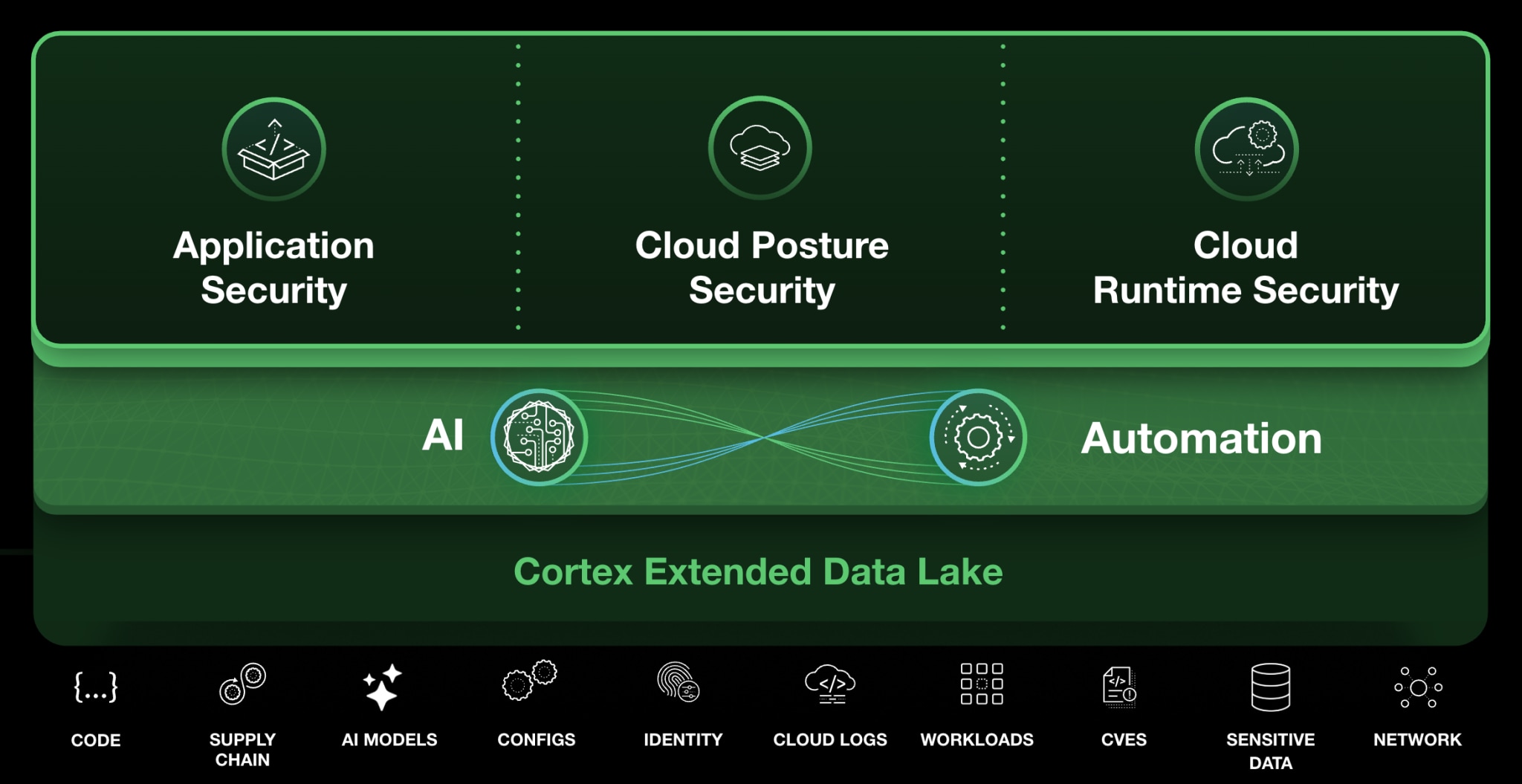 Why the Future of Cloud Security Is Agentic - Palo Alto Networks Blog