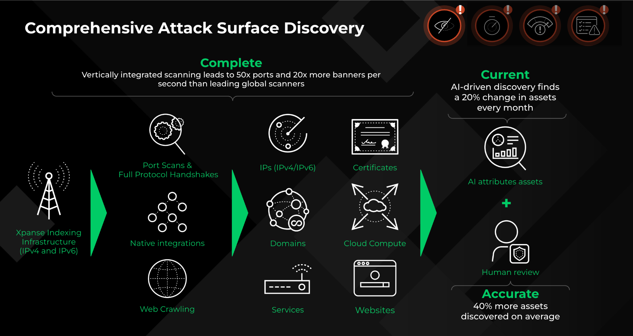 Cortex Xpanse Visibility