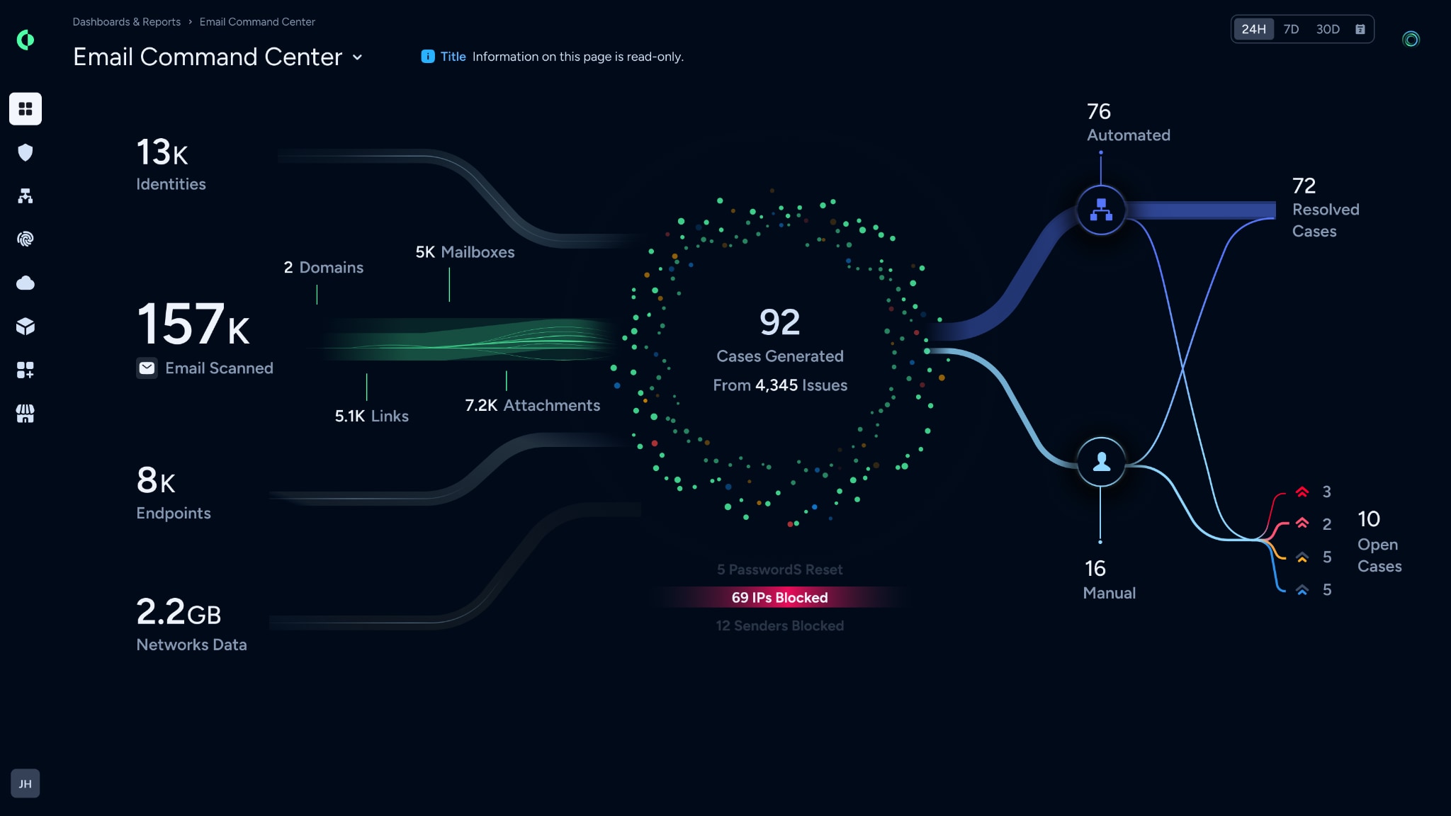 Figure 6. New Interaction Command Center