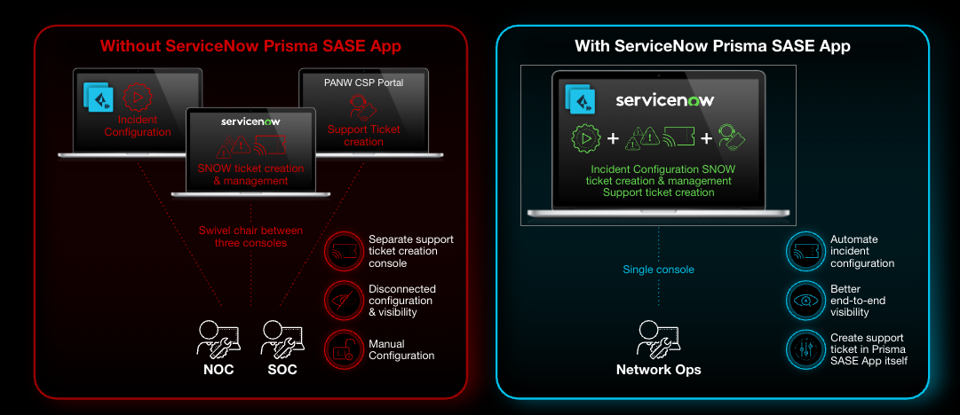 Comparing ServiceNow with and without Prisma SASE App.