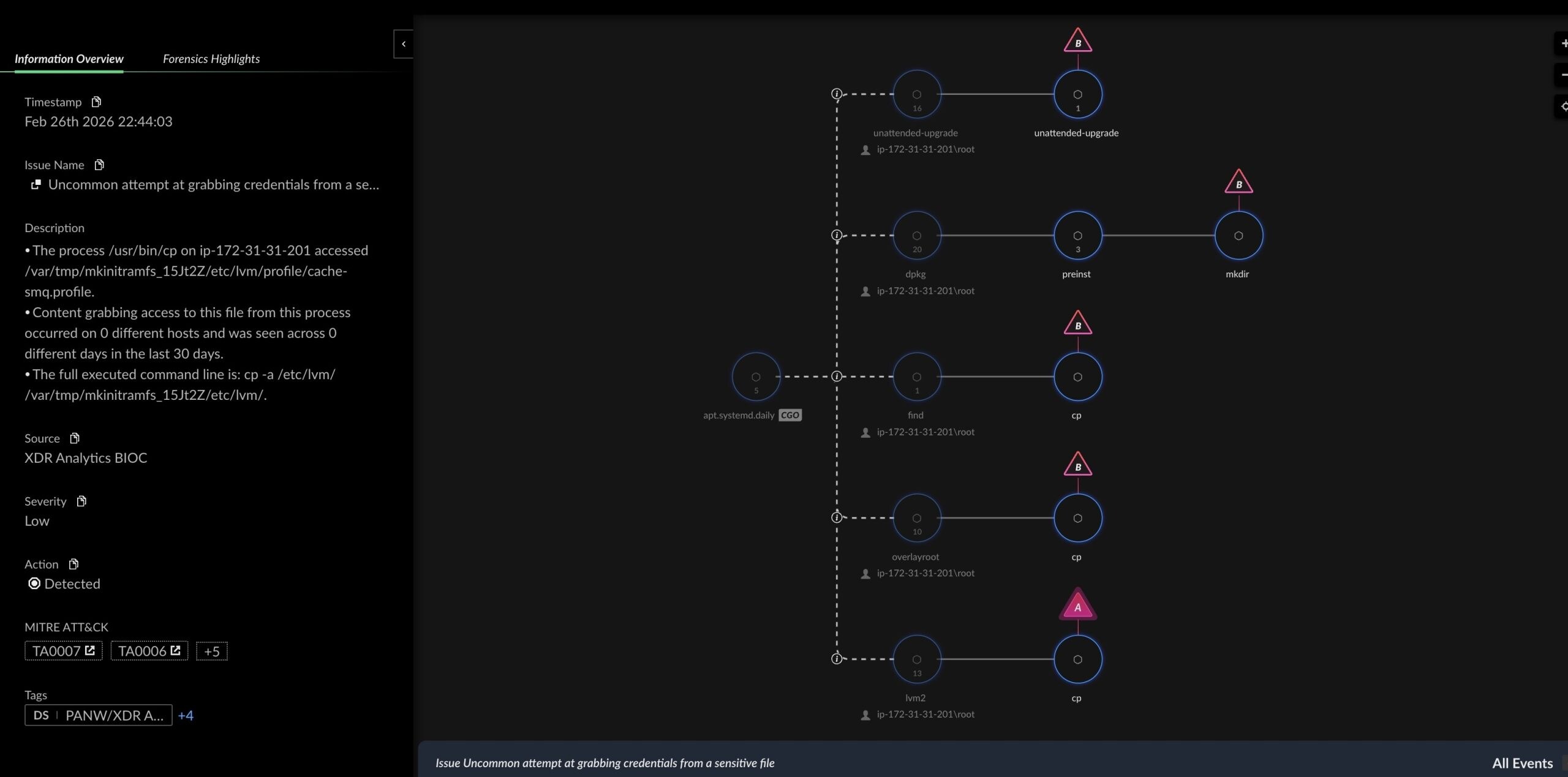 figure 2. Causality chain of an uncommon attempt at grabbing credentials from a sensitive file