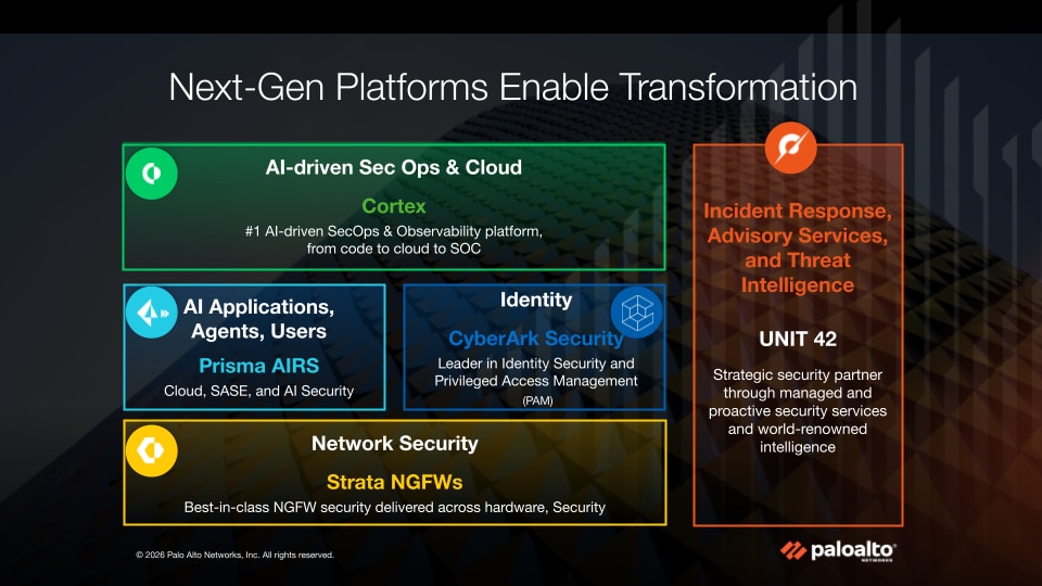 Next-gen platforms enable transformation.