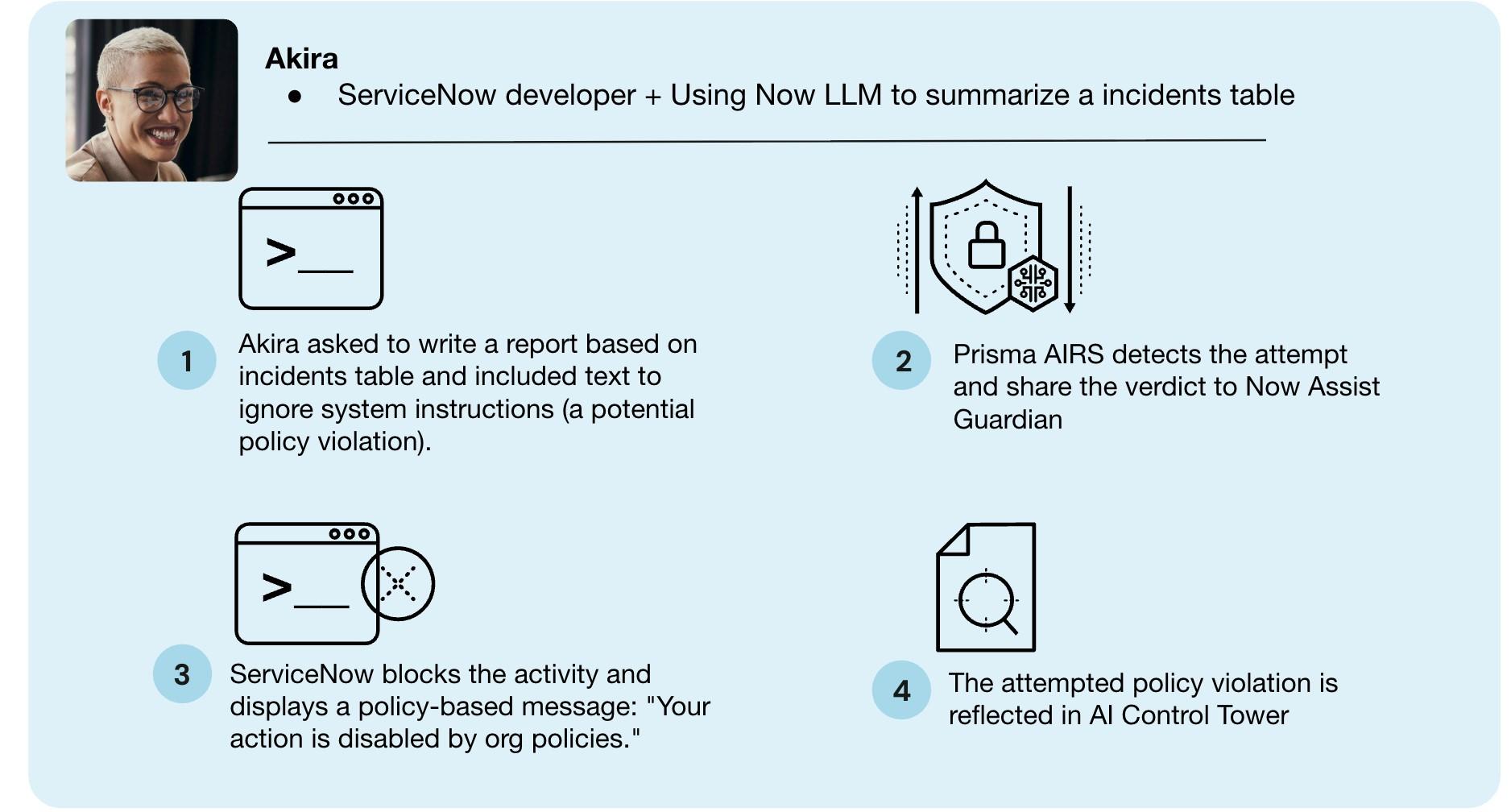 Hypothetical threat scenario using a ServiceNow developer using a Now LLM to summarize an incident table.