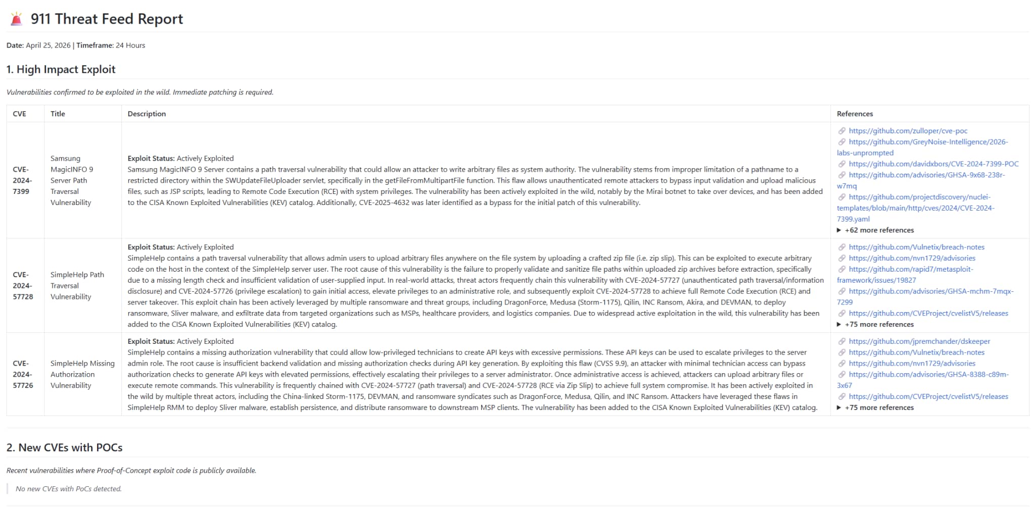 A screenshot of the AI agent's daily "911 Threat Feed Report," which is generated every 24 hours. It displays a structured table of high-impact, actively exploited vulnerabilities, categorized by CVE, title, detailed exploit status, and aggregated reference links.