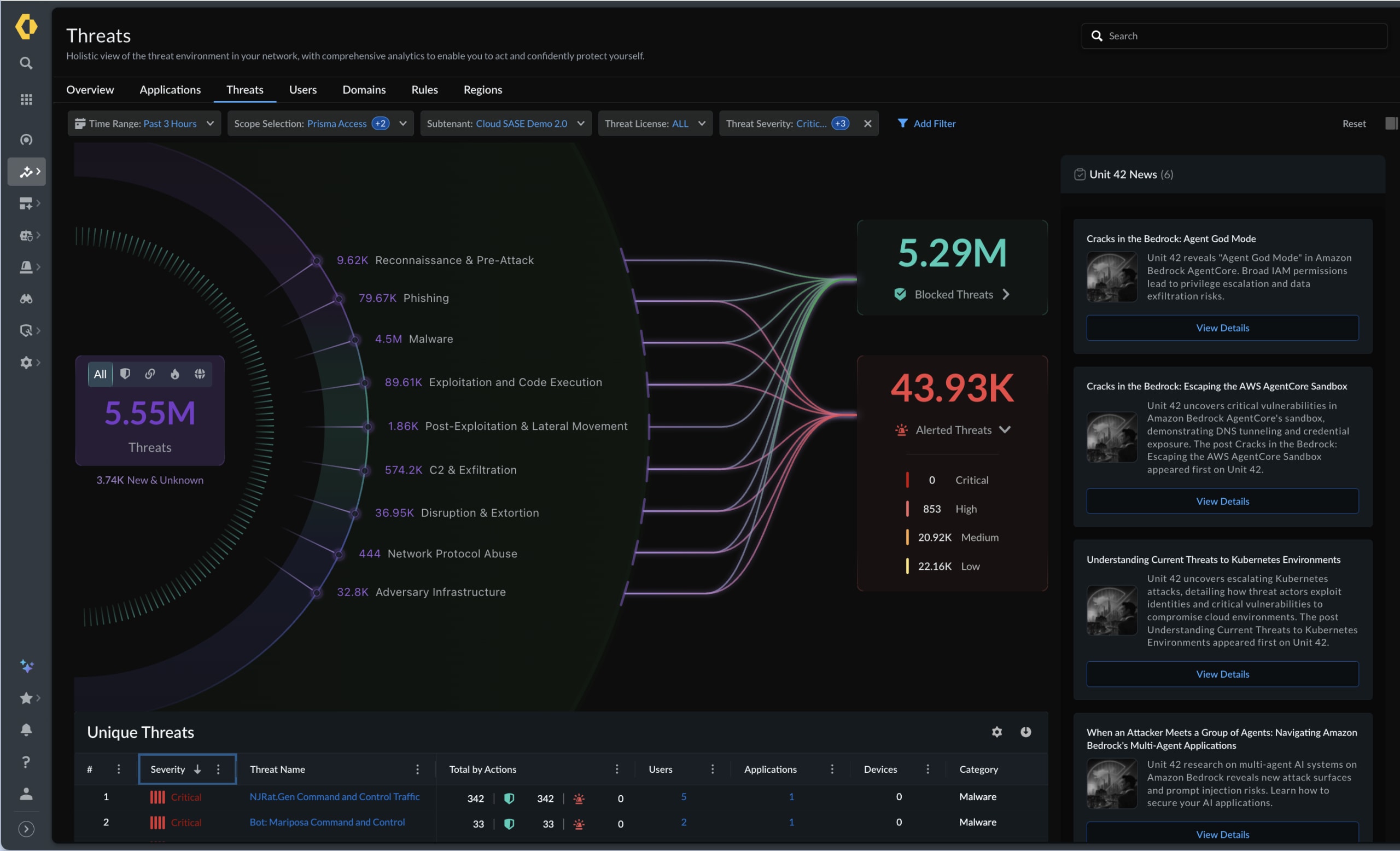 A user interface showing the Threat Insights dashboard, which visualizes blocked and alerted threats categorized by attack lifecycle stages, alongside a feed of Unit 42 News.