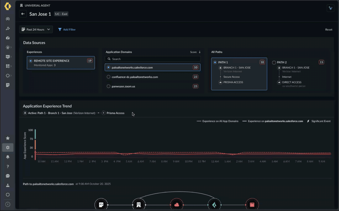 Universal Agent example. 