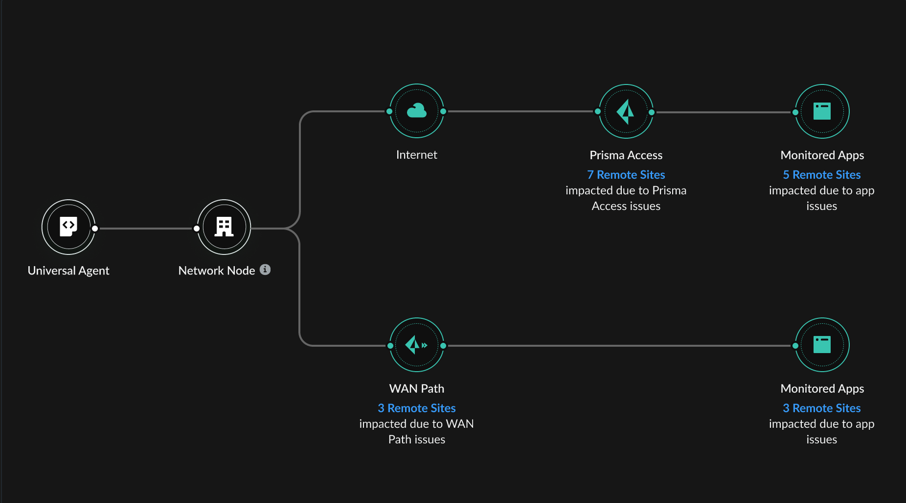 From the Universal Agent to the network node.