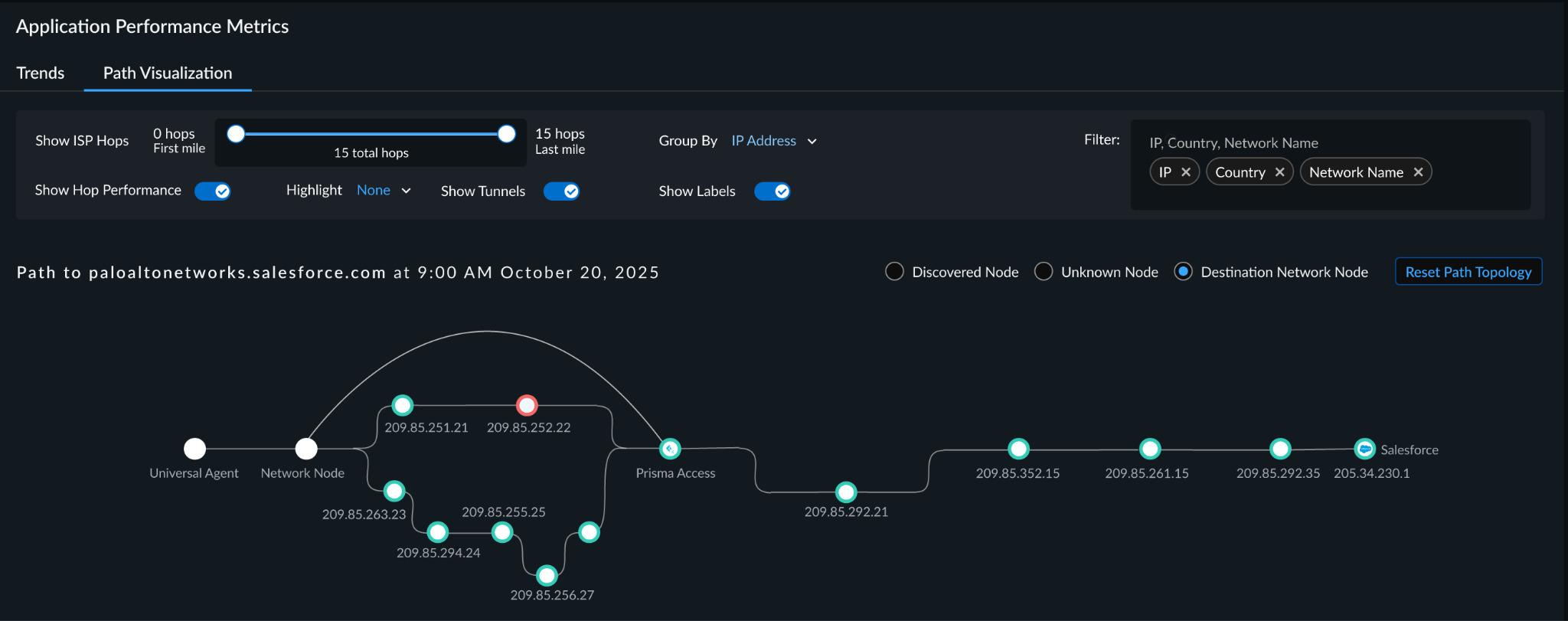 Application Performance Metrics