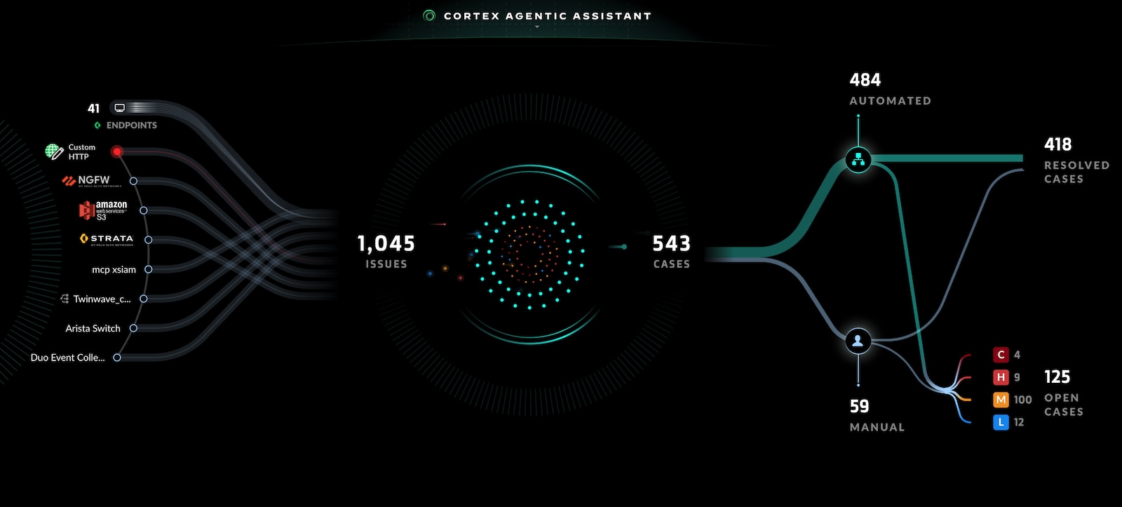 Screenshot: Cortex XSIAM, Black Hat’s official Security Operations Platform, showing integrations with other partner vendors.