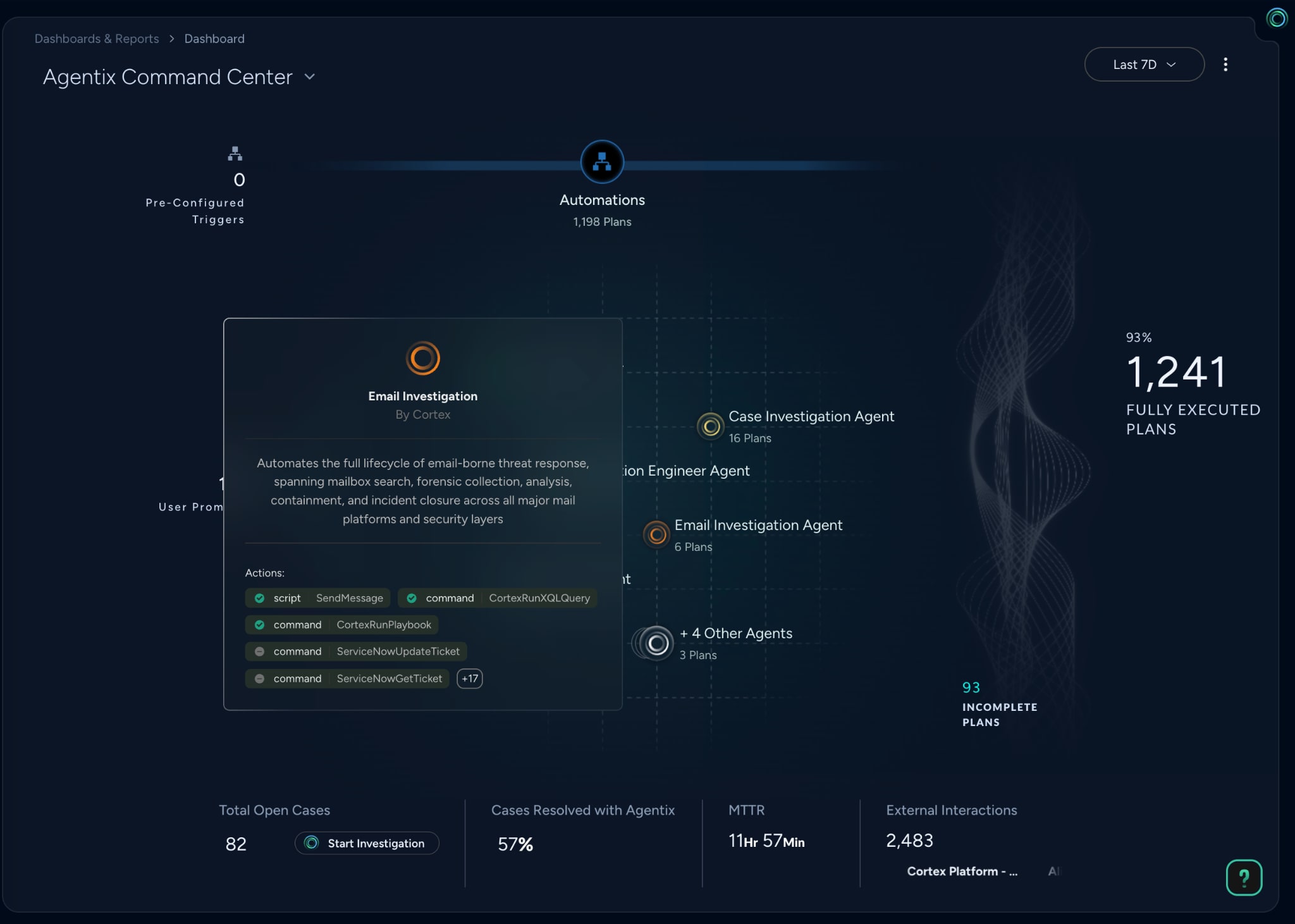 Fig 1: Cortex AgentiX Email Investigation Agent