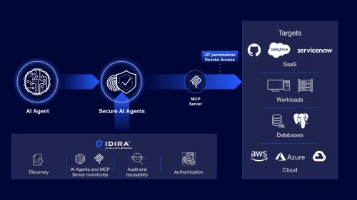 Secure AI Agents — New Controls and Visibility for MCP Data Access ...