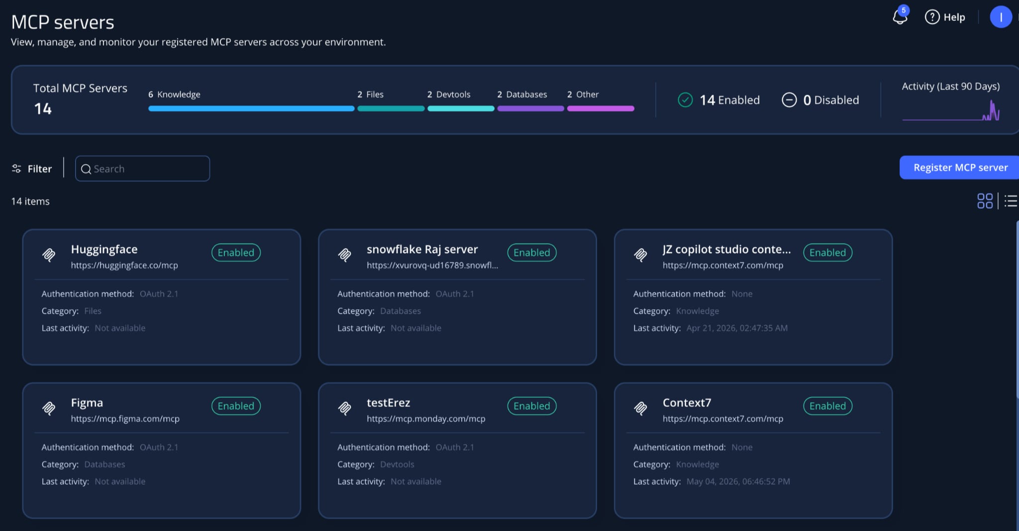 MCP servers dashboard to view, manage, and monitor your registered MCP servers across your environment.