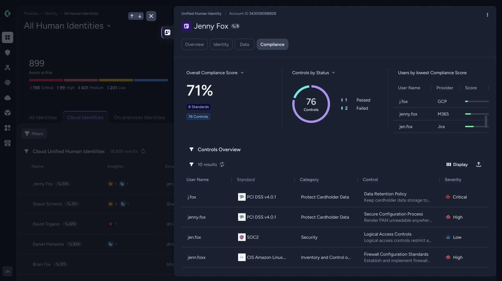 The Compliance view of a Unified Human Identity asset, showing the score of each correlated identity, and sorting the critical controls that failed