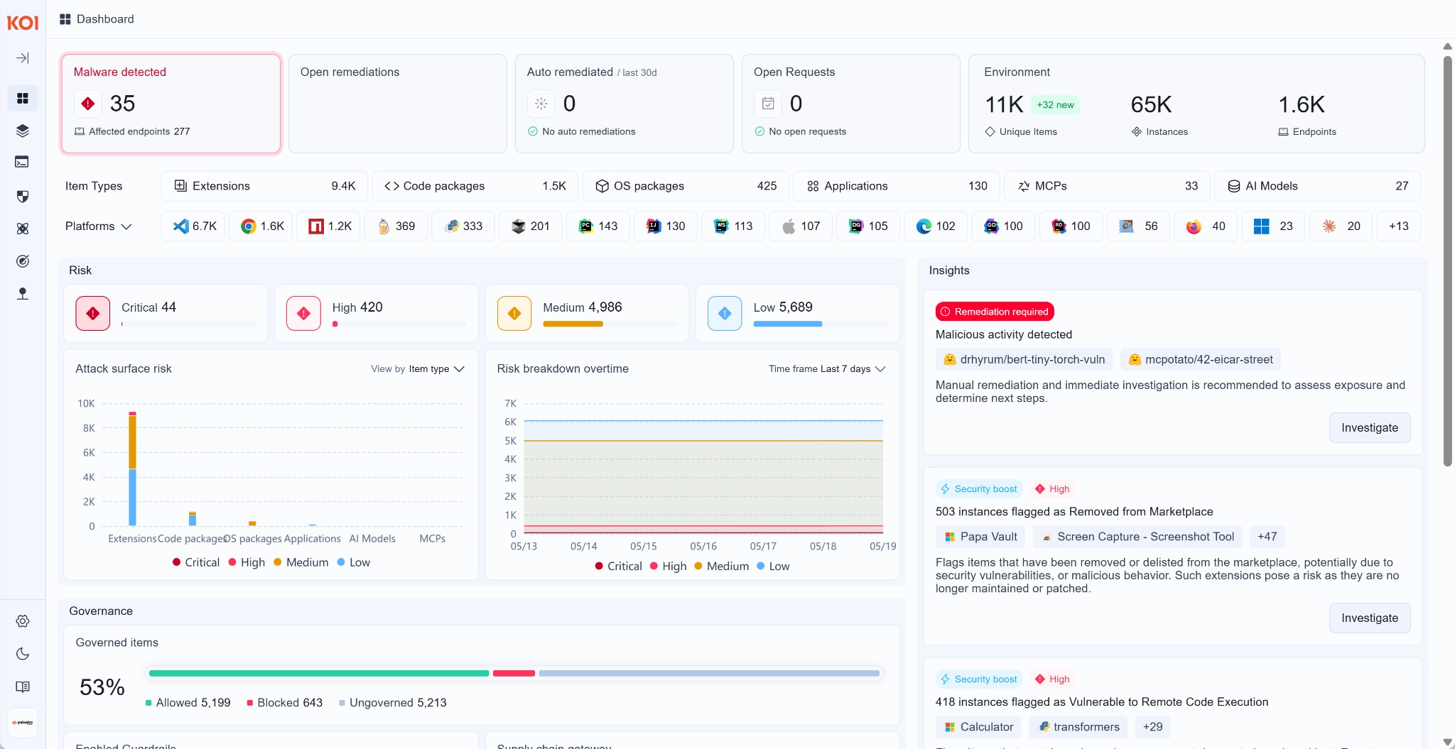Image 1: Koi Dashboard