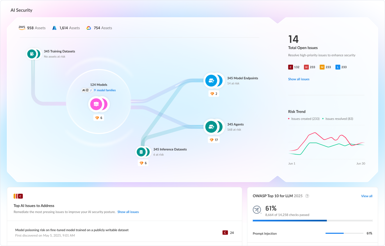 AI-SPM dashboard showing all AI assets indicating risk and sensitive data