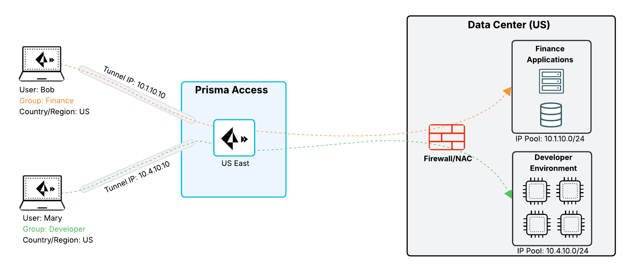 Use Case 1