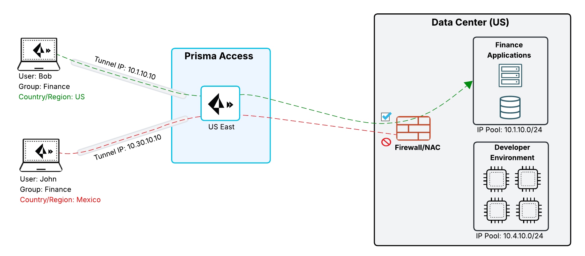 Use Case 2