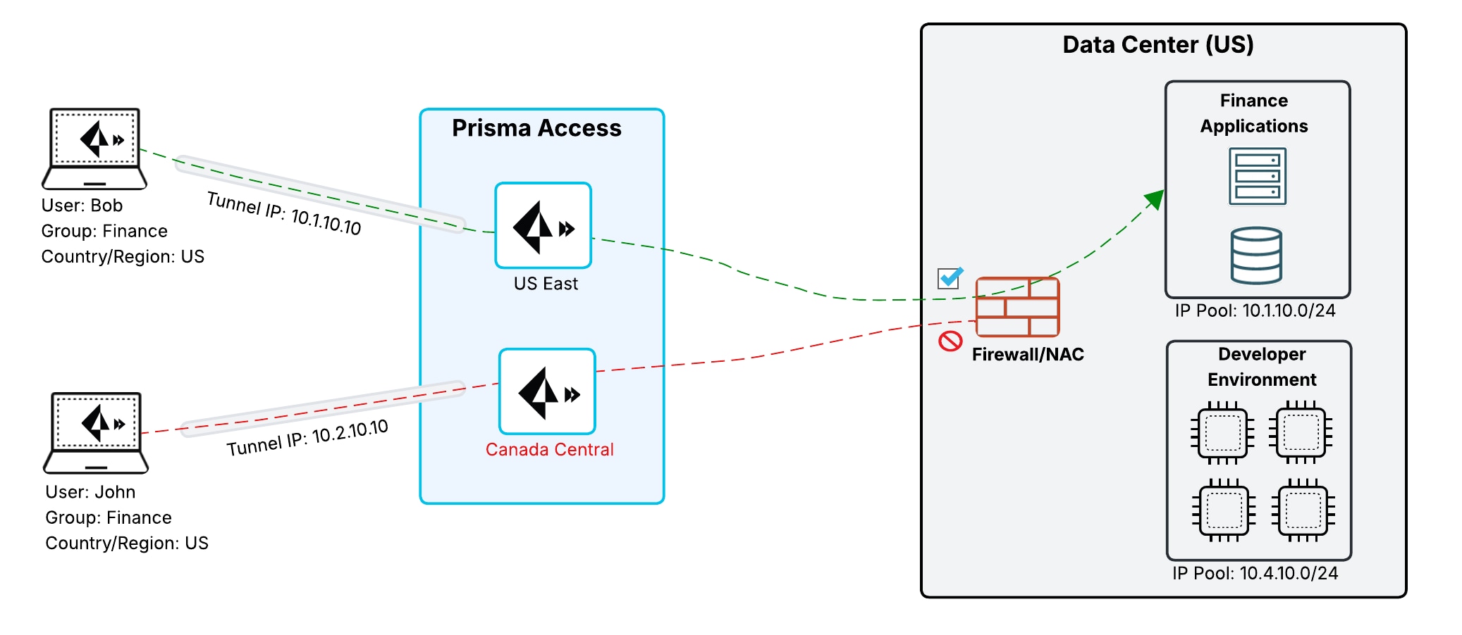 Use Case3