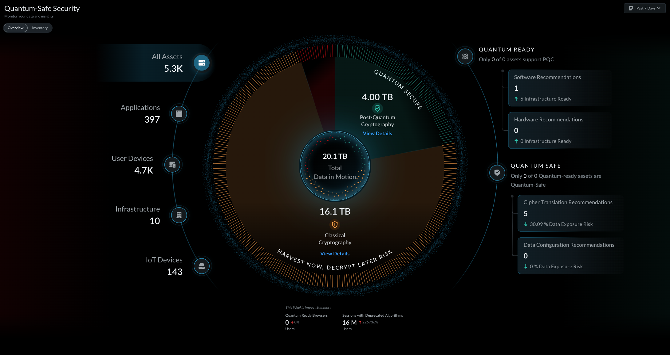 QSS overview