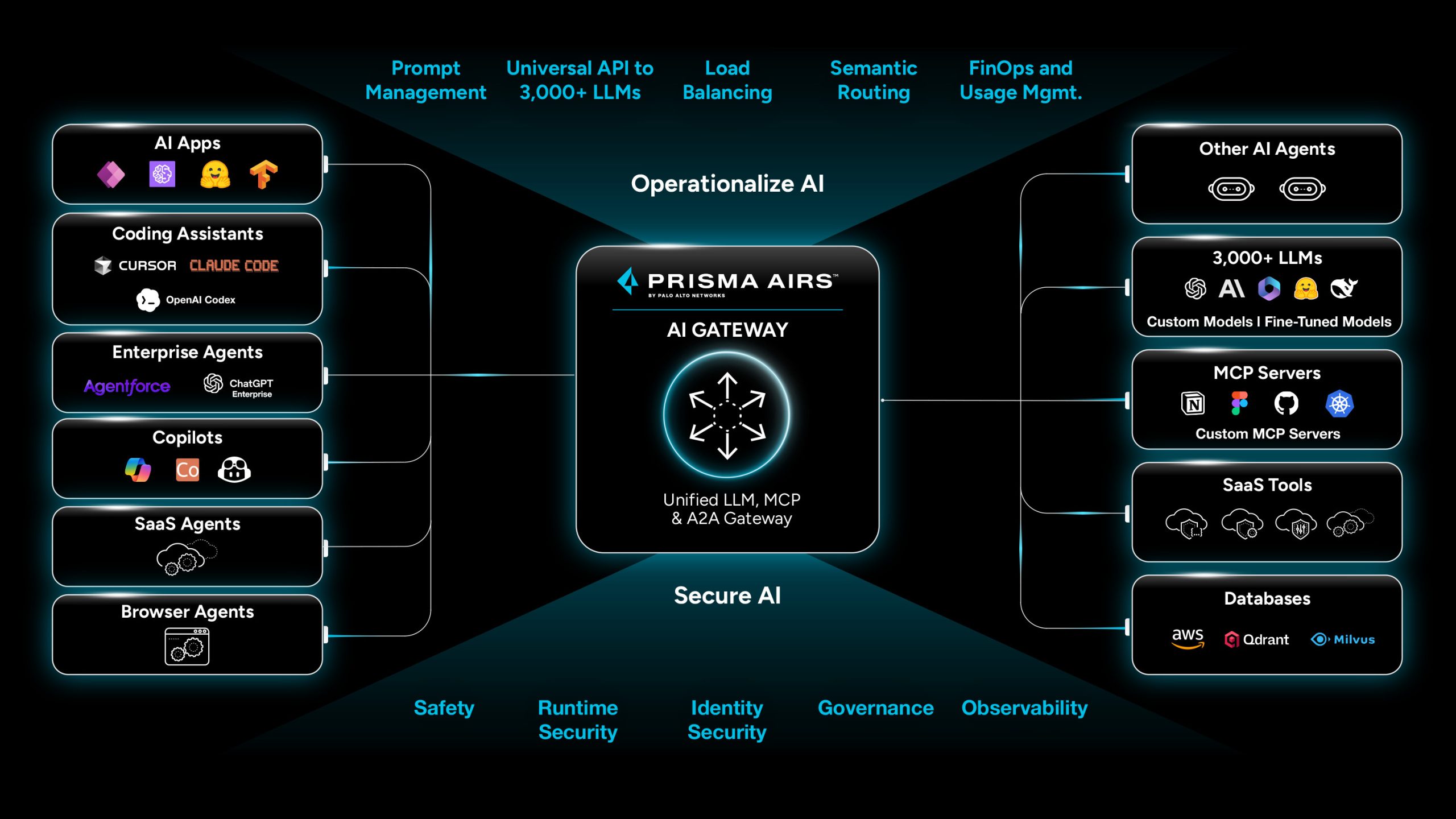 the ai control plane of every enterprise