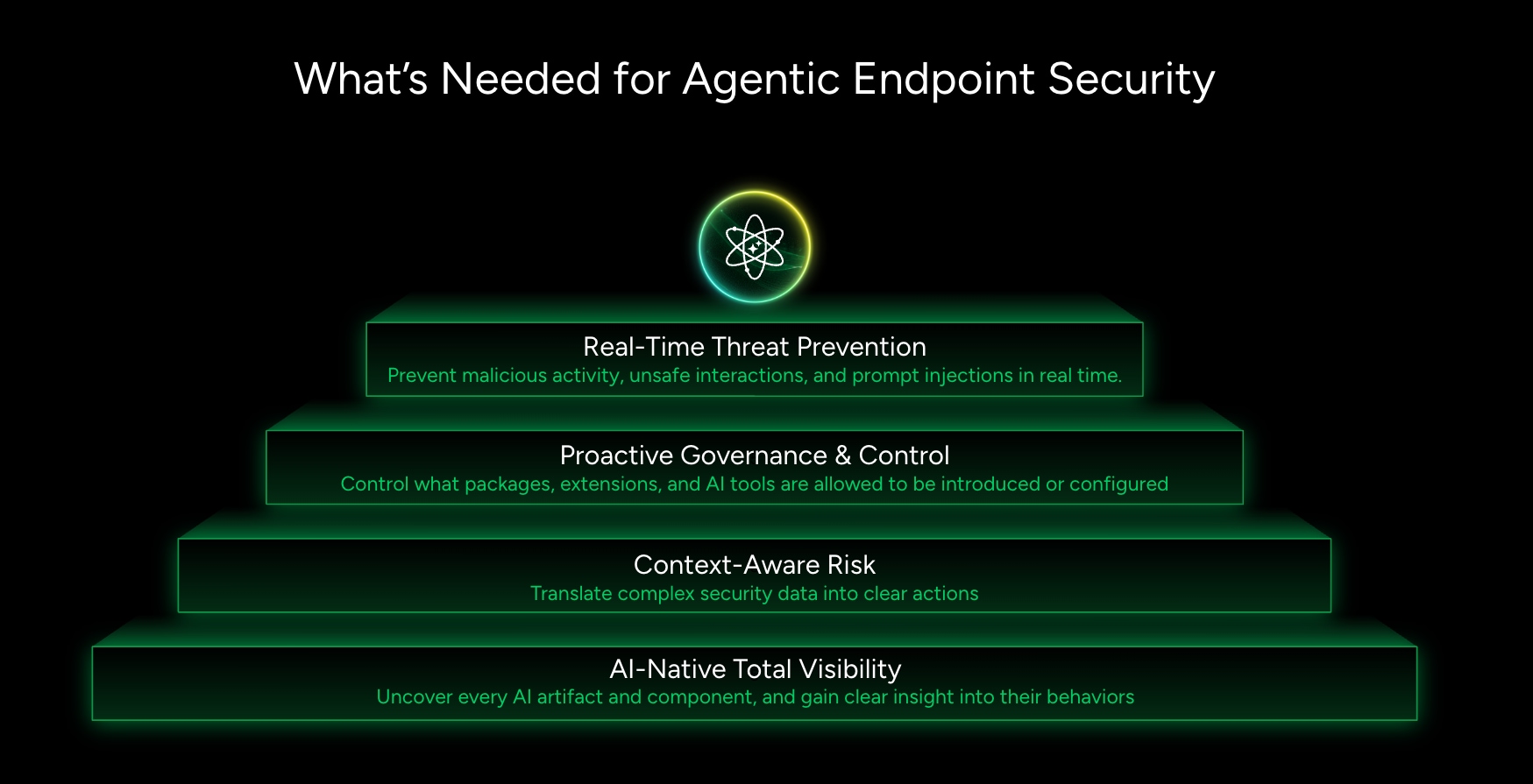 4 Pillars of Agentic Endpoint Security 