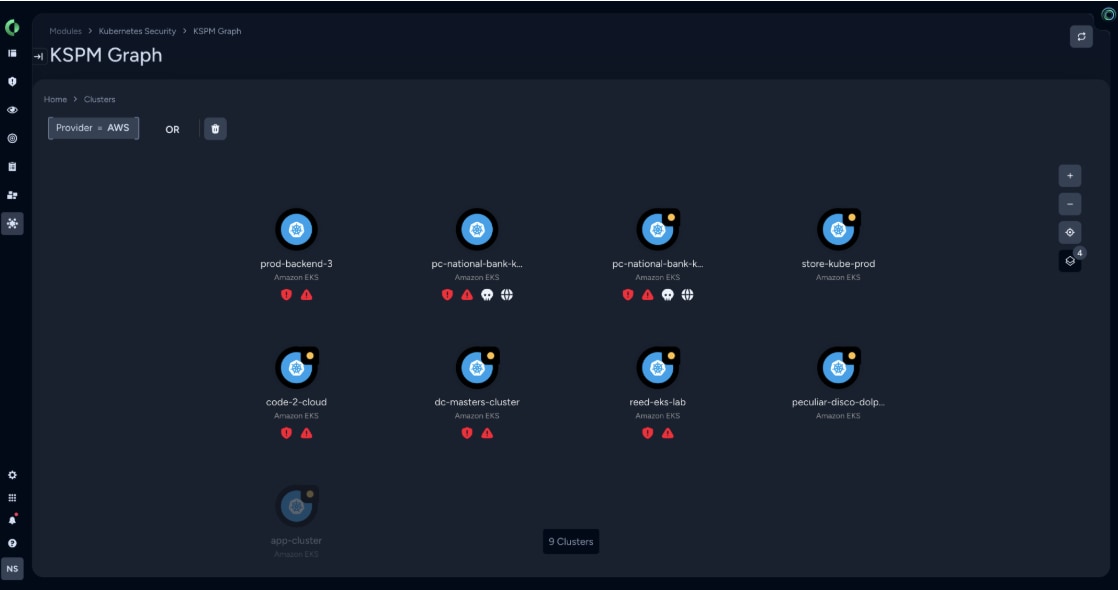 Top Riskiest Clusters Overview