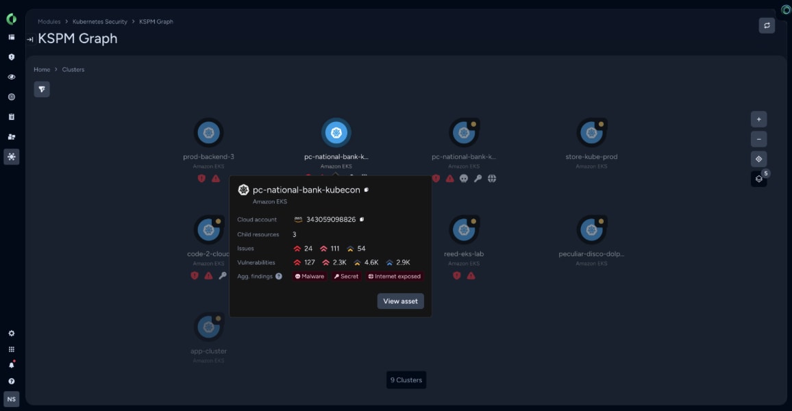 Hovering Over a Risky Cluster to Show Aggregated Findings