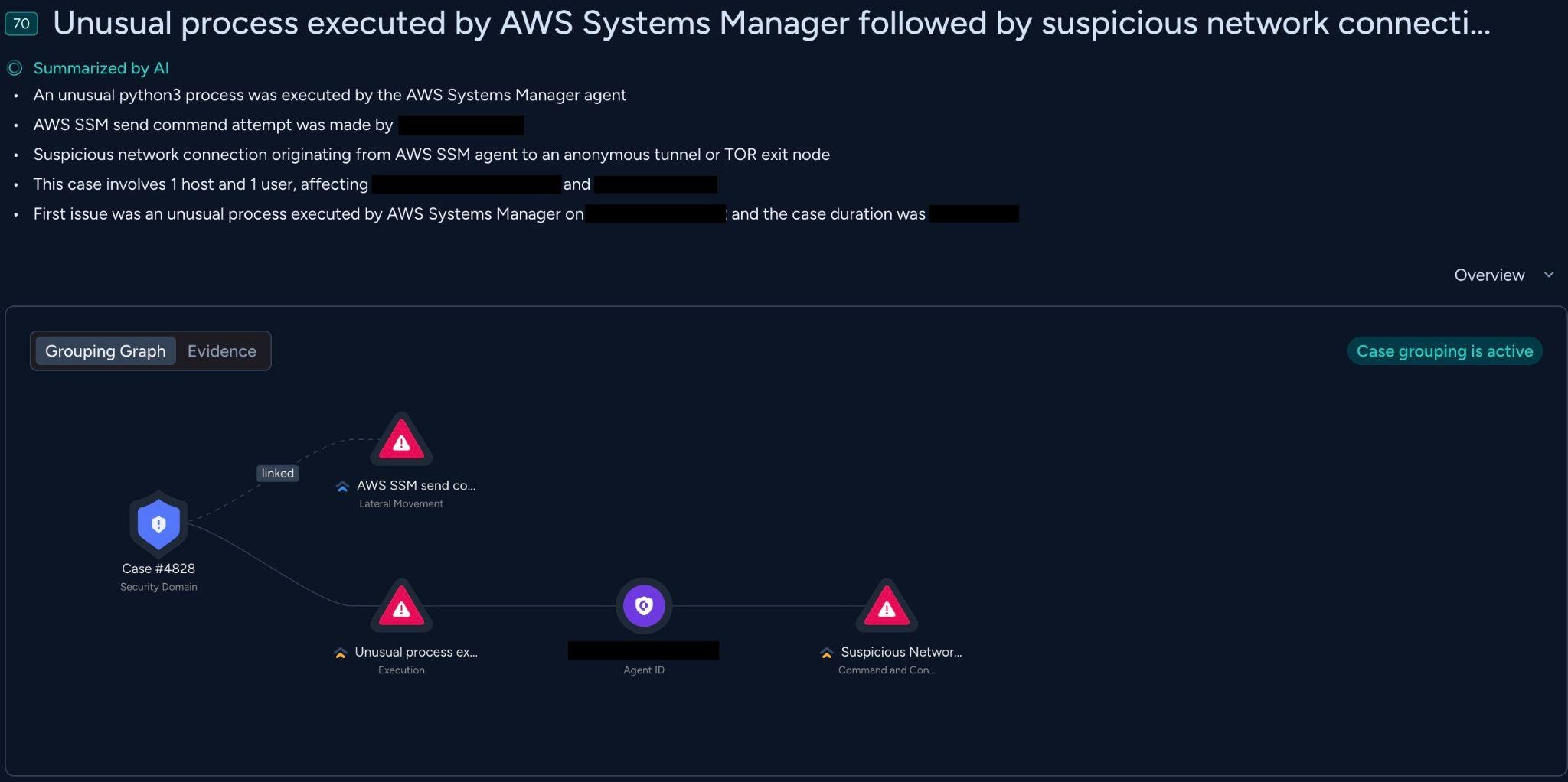 Security dashboard showing an alert for an unusual process executed by AWS Systems Manager, complete with an AI incident summary and a node graph mapping Case #4828 to Lateral Movement, Execution, and Command & Control alerts.