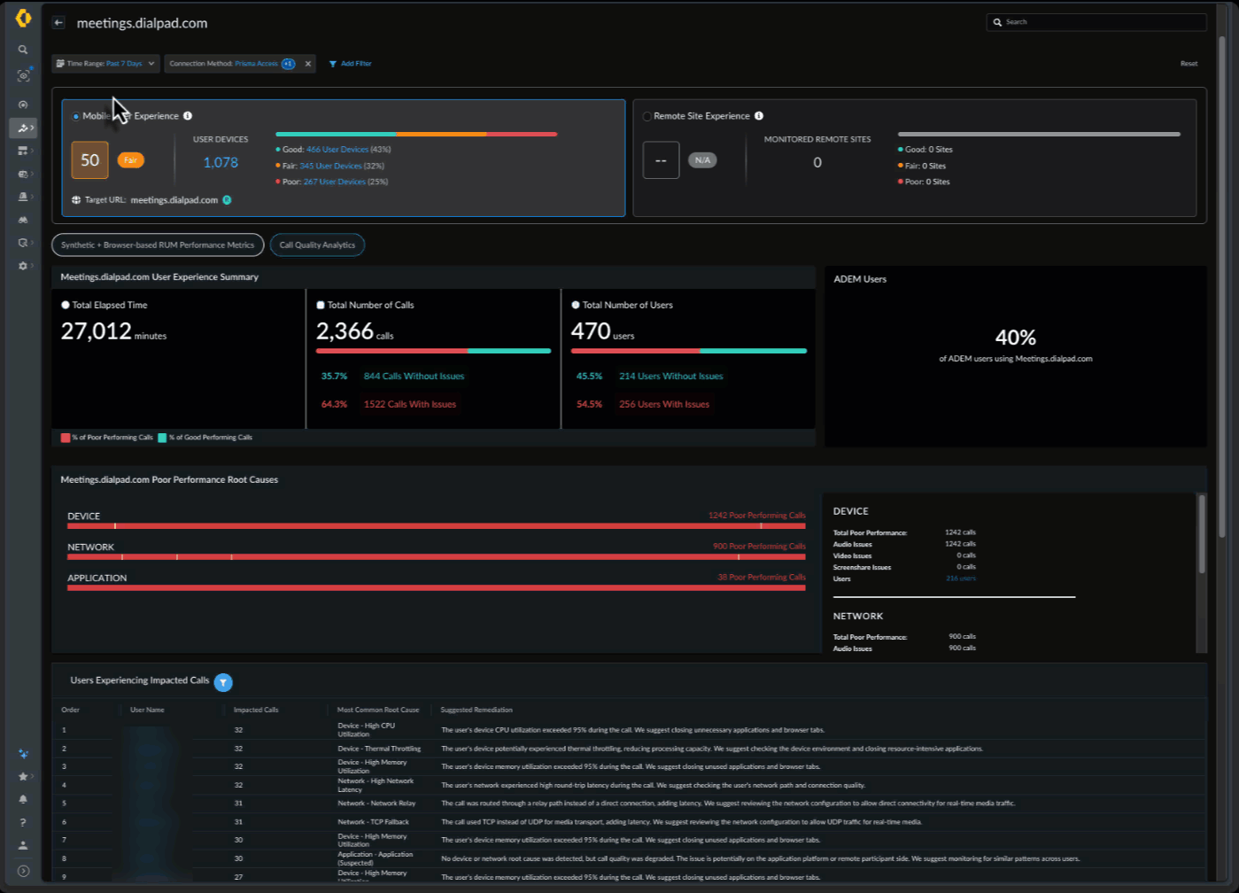 View call quality data for different application domains showcasing voice/video performance impact and issue list for each application (example: Dialpad)