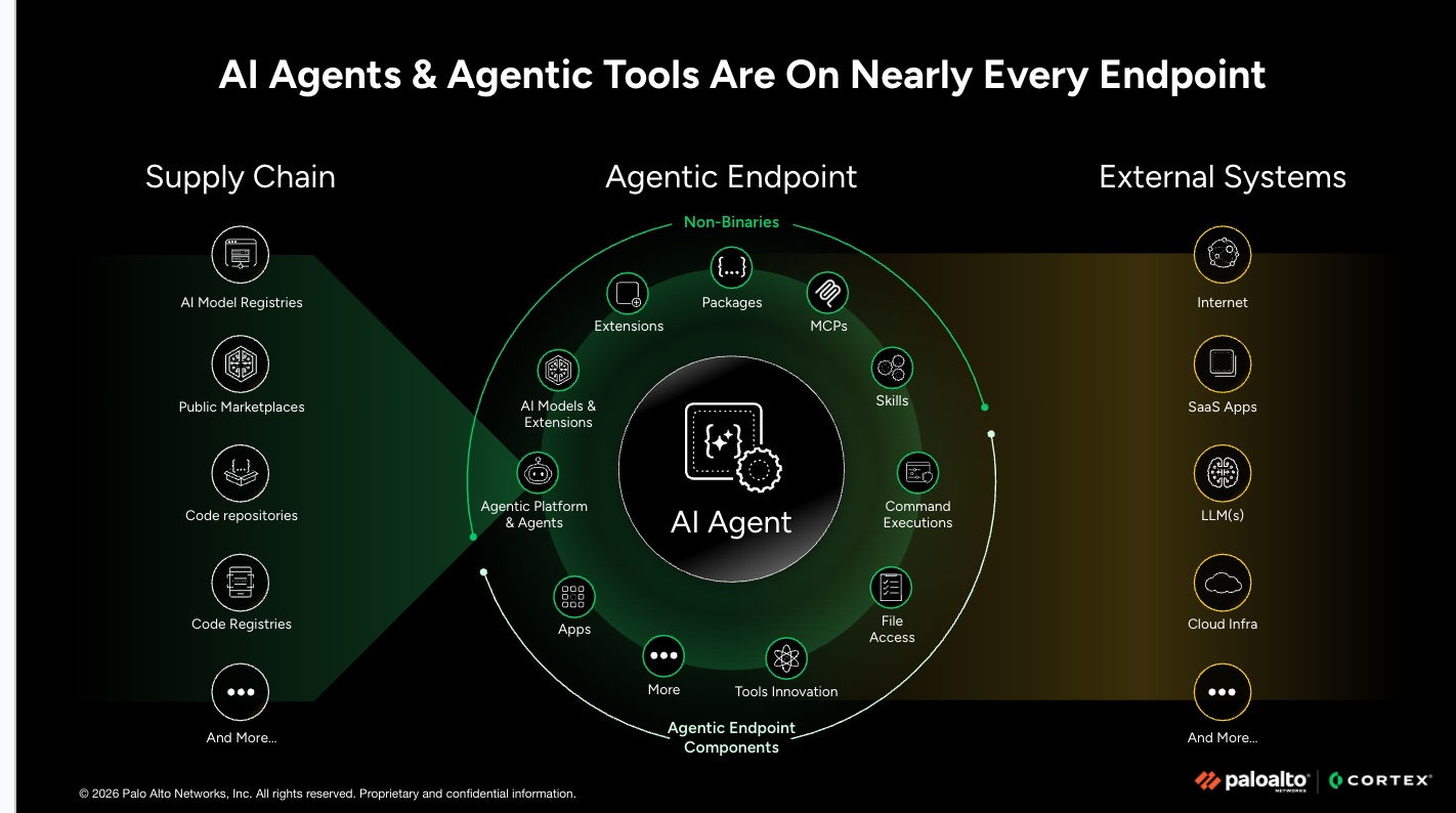 Your EDR is Blind to the Agentic Frontier