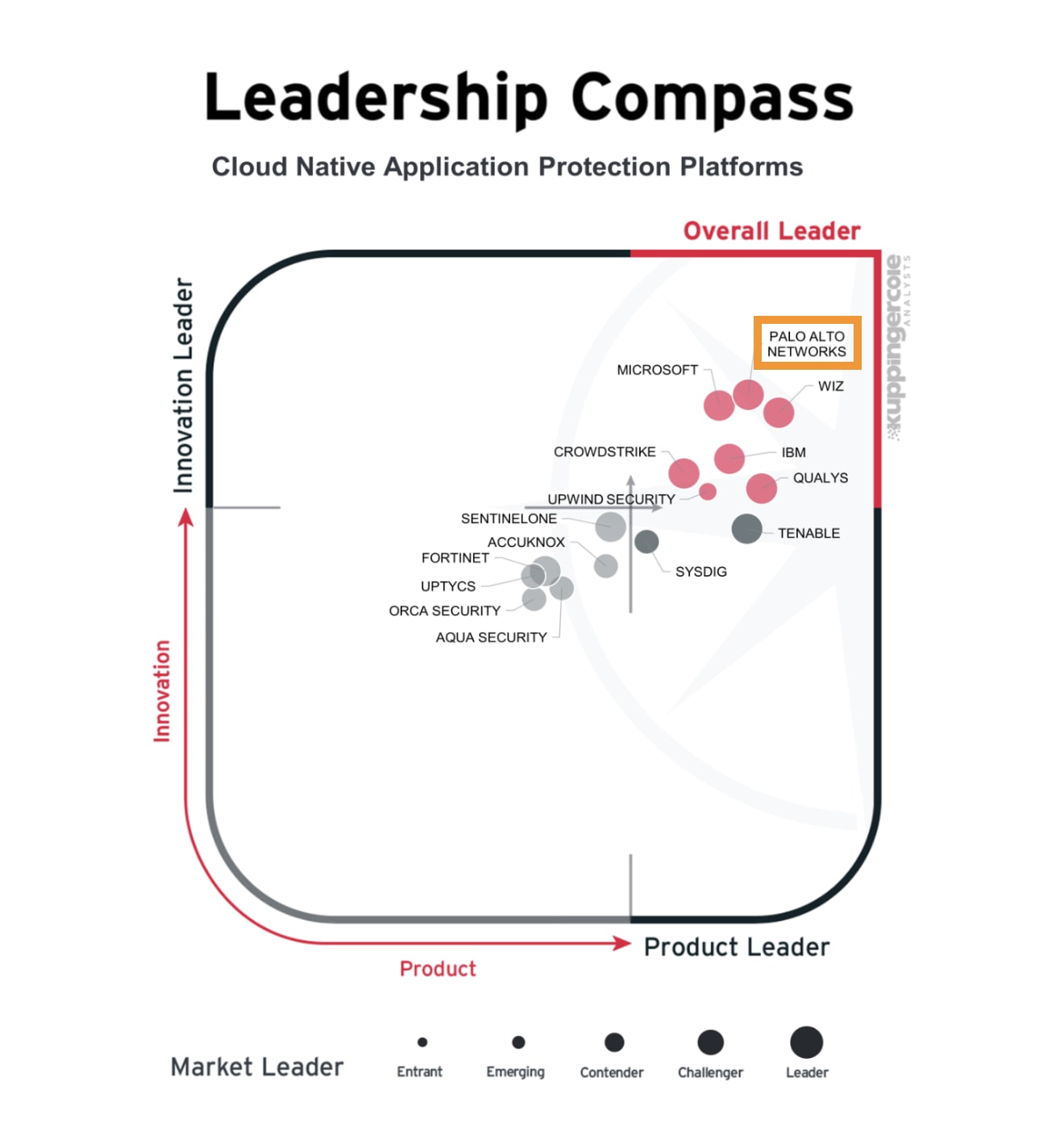 2026 KuppingerCole Leadership Compass for CNAPP report image