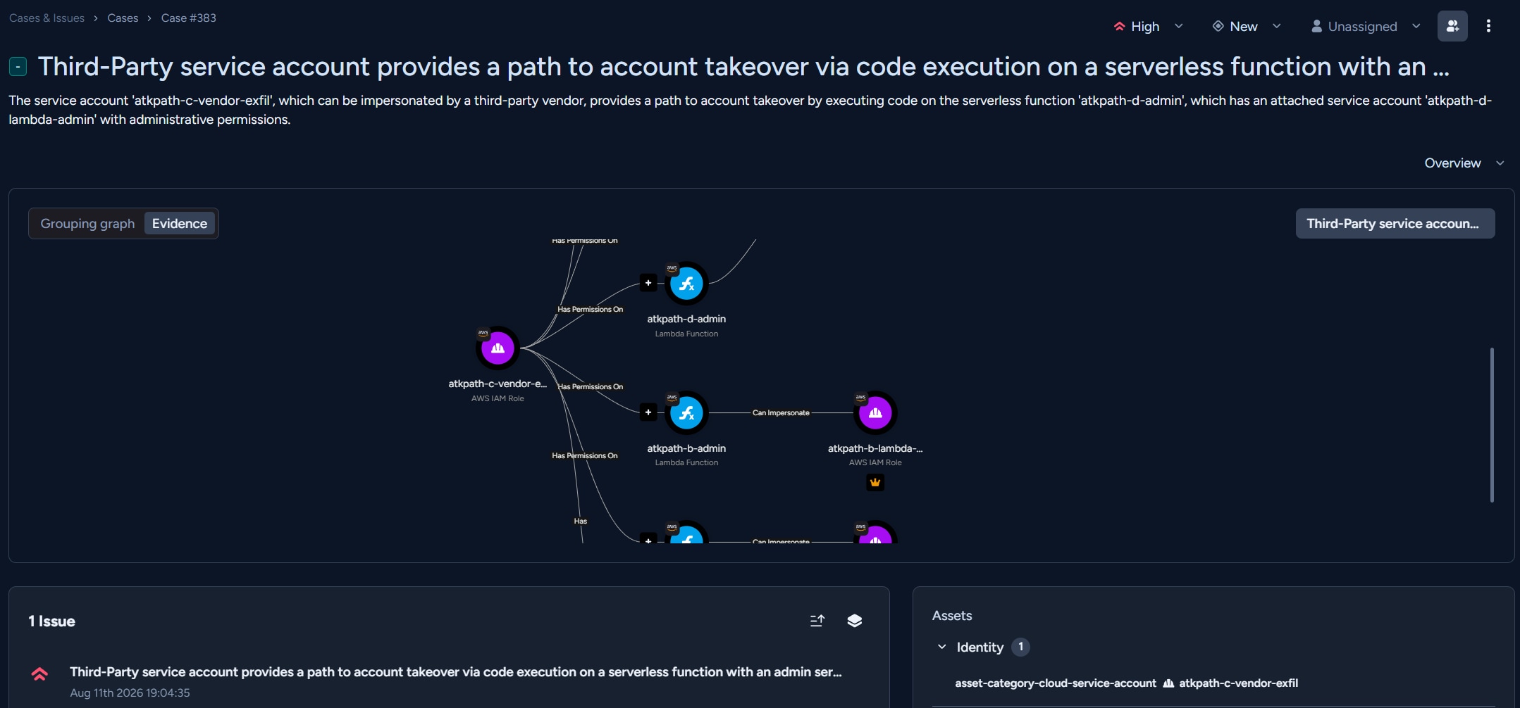 Security dashboard displaying details and an attack path graph for a high-severity security case involving AWS IAM roles and serverless functions.