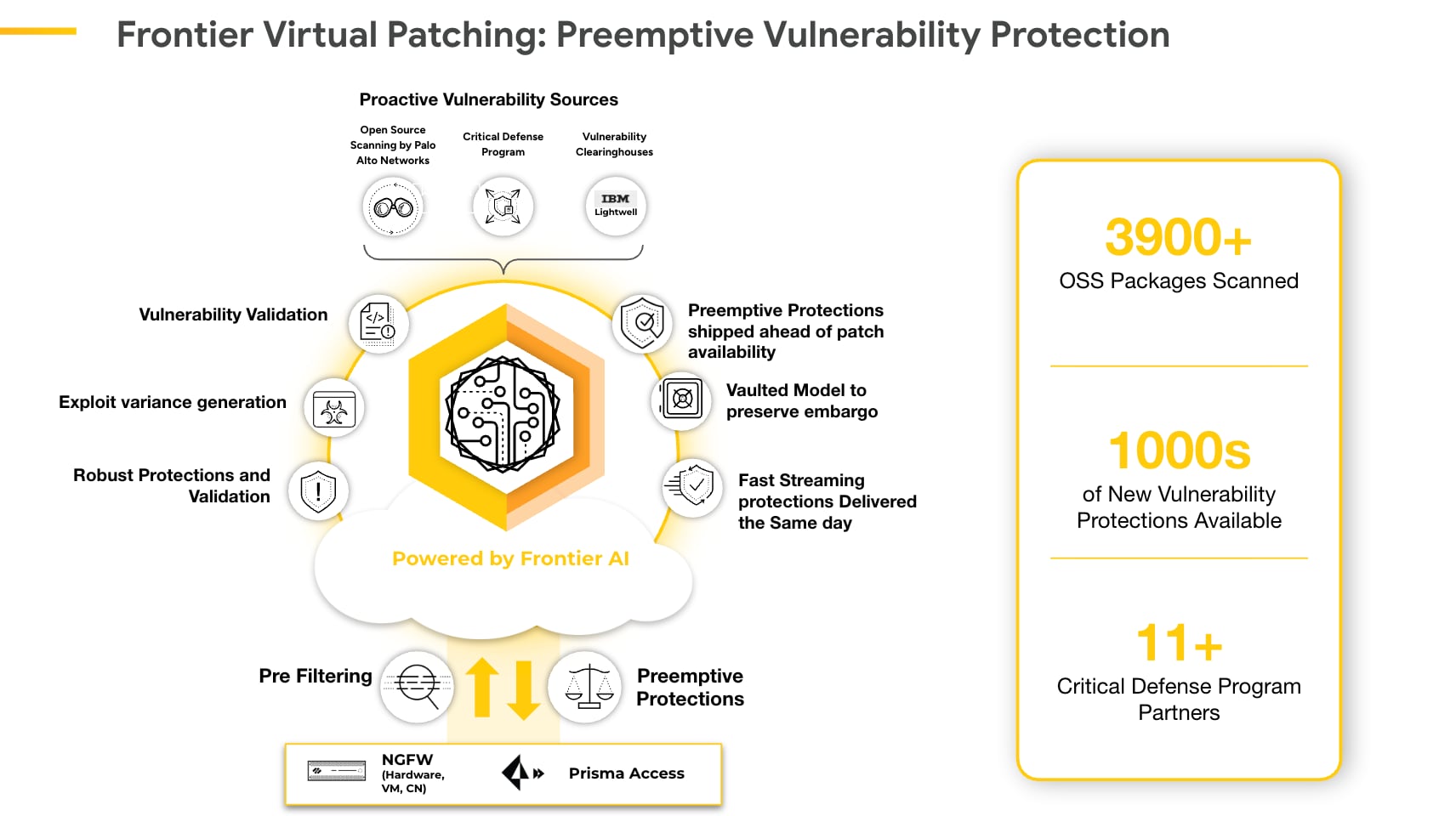 Harnessing AI for Prevention: Introducing “Frontier Virtual Patching