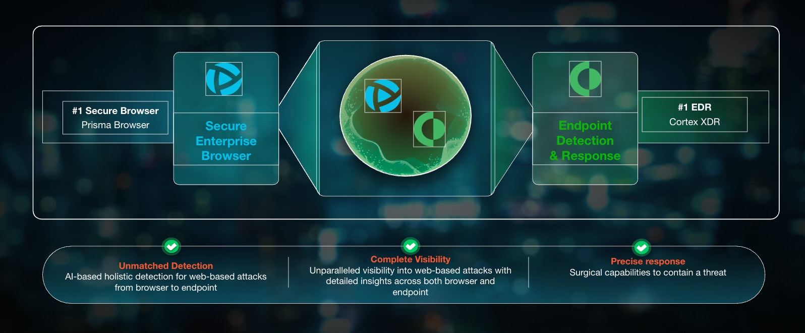Prisma Browser and Cortex XDR Better Together