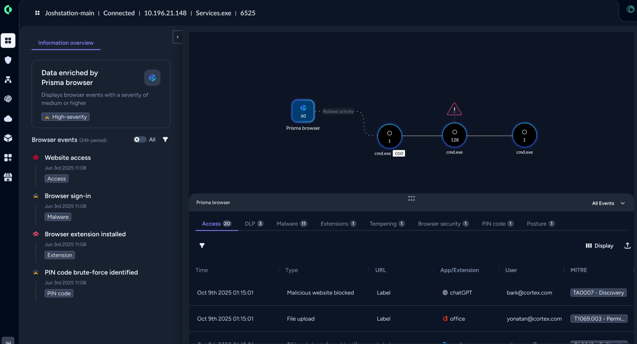 Connecting the Dots: Instantly correlate browser activity with endpoint execution for faster response and zero false positives.