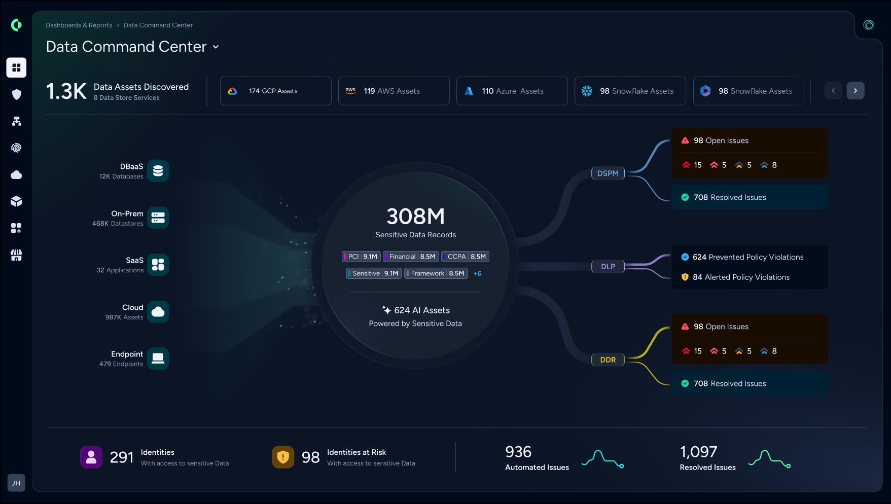 Cortex Data Security dashboard showing sensitive data inventory, security posture, and risk insights across enterprise environments.