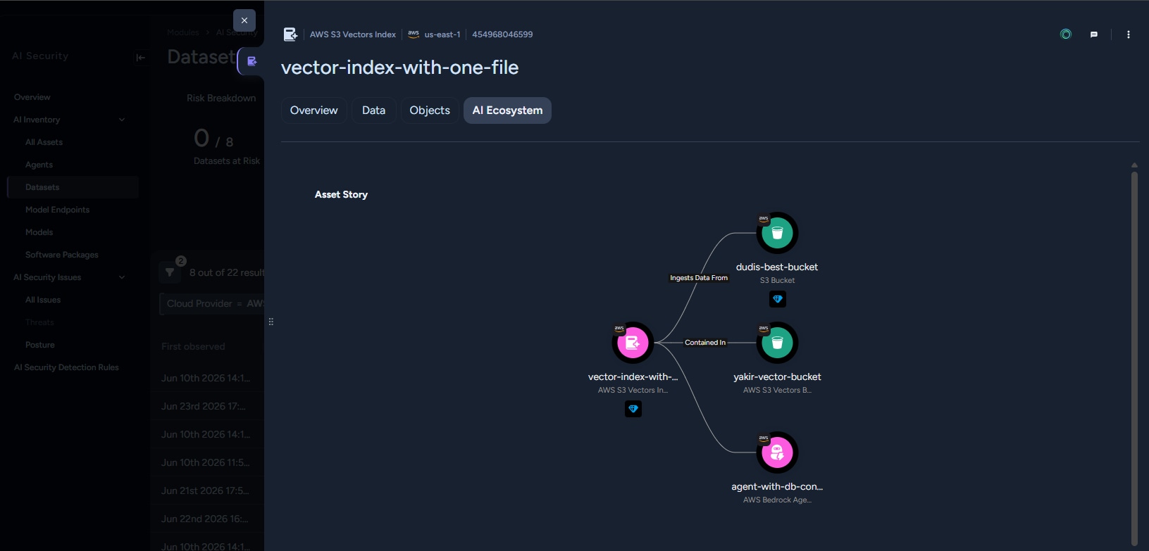 Dark-themed AI security dashboard displaying the AI Ecosystem view for an AWS S3 vector index, featuring a visual graph mapping connections to S3 buckets and an AWS Bedrock agent.