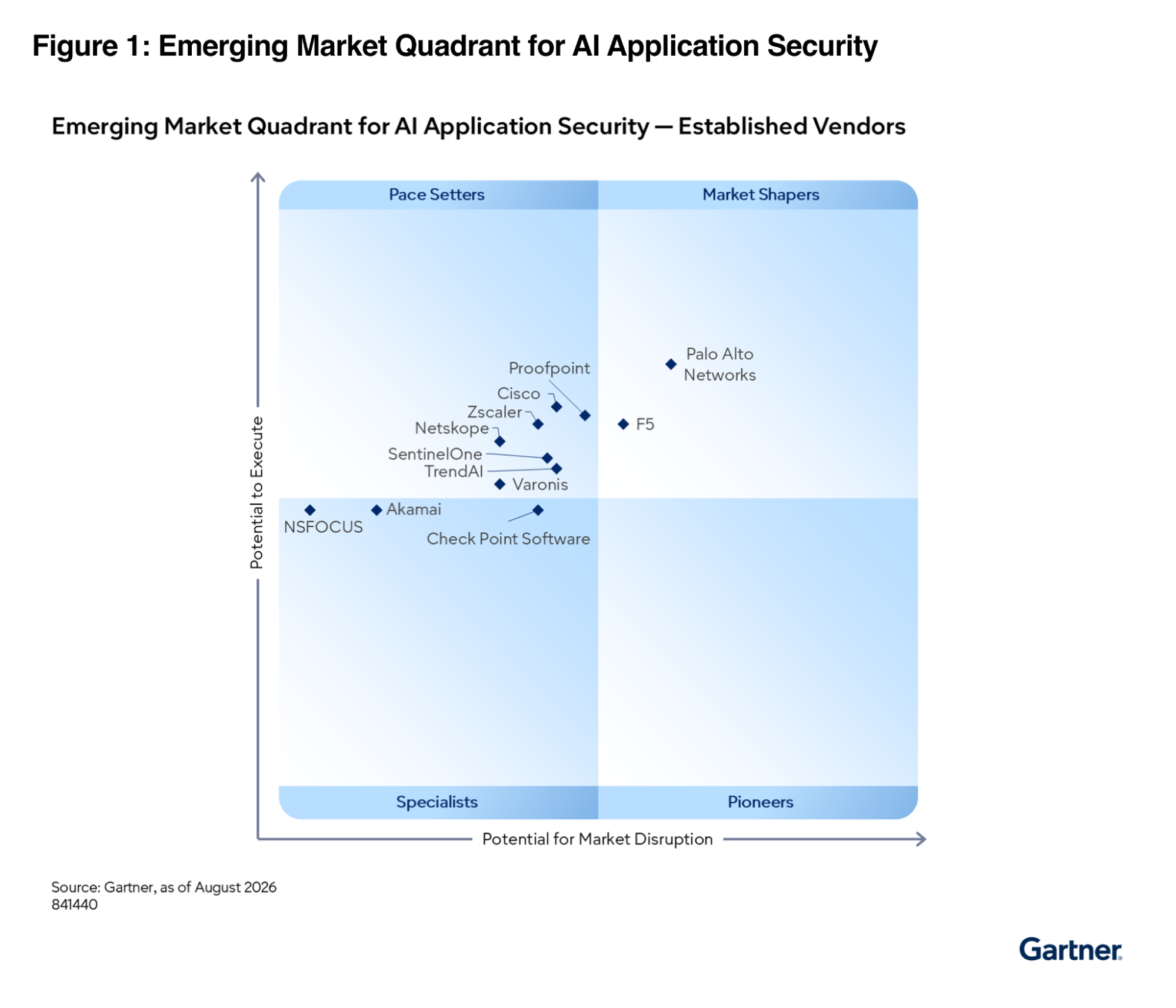 Defining the Standard for AI Security 