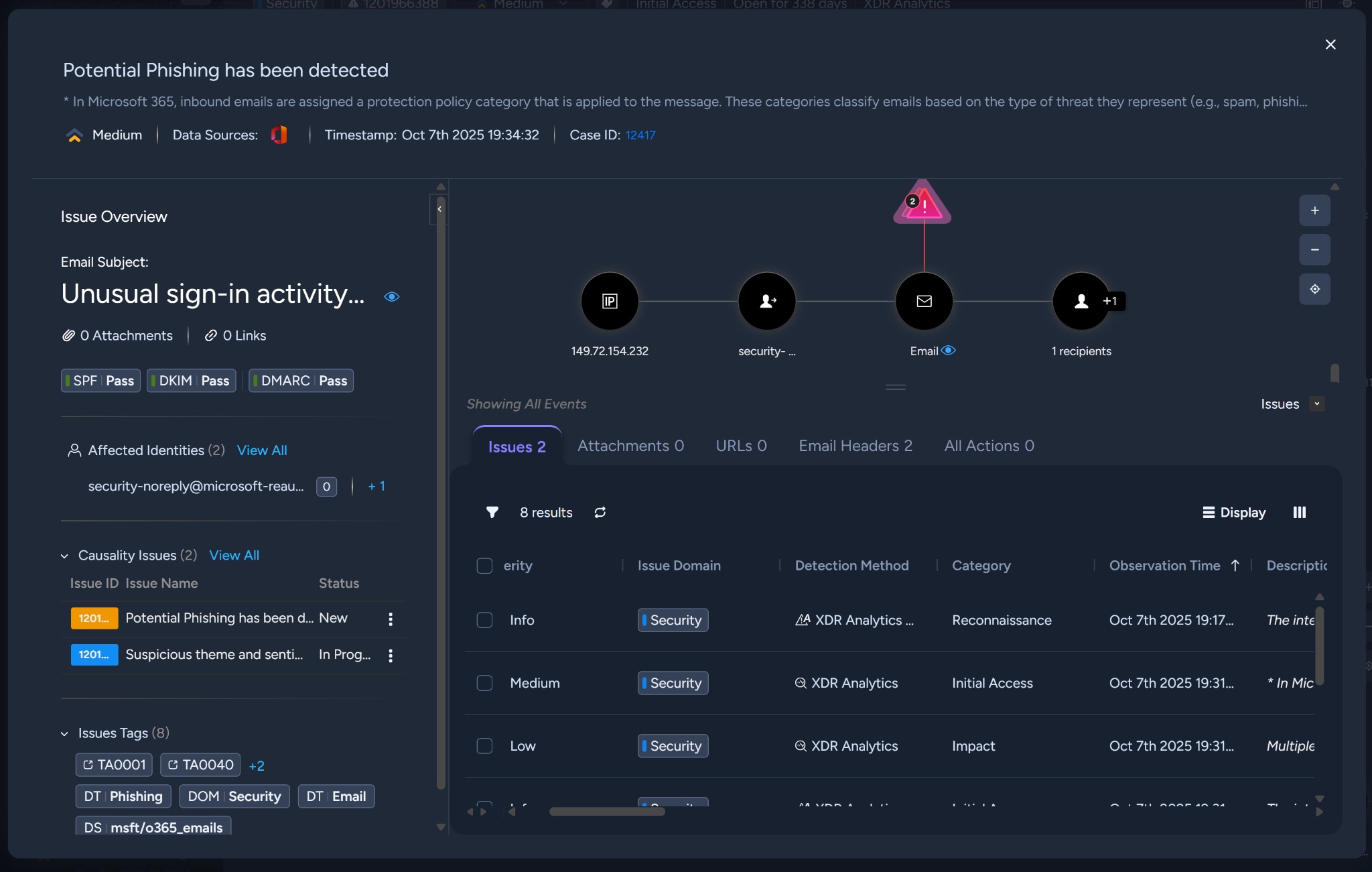 SOC workflow showing unified alert ingestion across email, identity, and endpoint agents