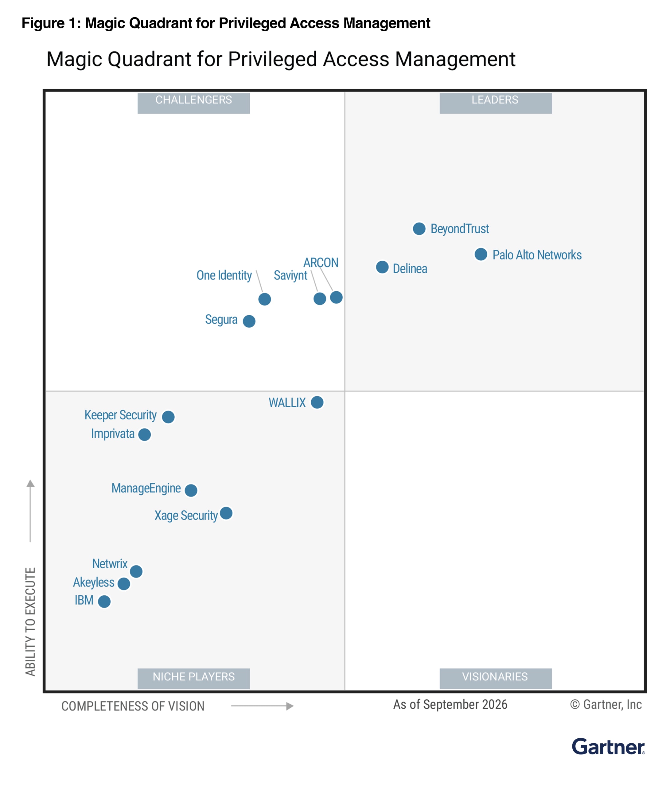 Palo Alto Networks Named a Leader in the 2026 Gartner® Magic Quadrant™ for Privileged Access Management