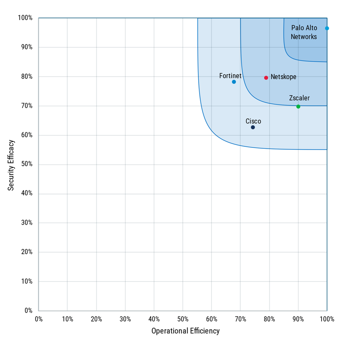 Figure 1. 2026 Security Service Edge (SSE) CyberRisk Ripple