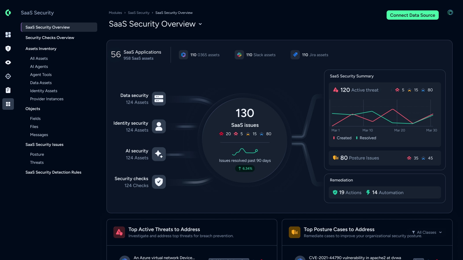  SaaS Security Dashboard
