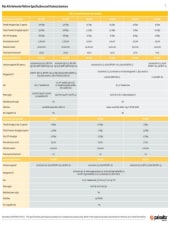 Datasheets Palo Alto Networks
