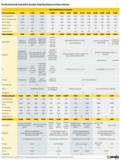 Pa 5000 Series Datasheet Palo Alto Networks