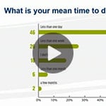 ADEM Segment-Wise Insights  