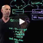 Lightboard Series: Tanium and Palo Alto Networks Integration