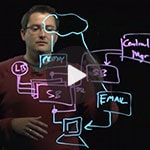 Government APT video series Part 2: WILDFIRE VS. STANDALONE SANDBOXING