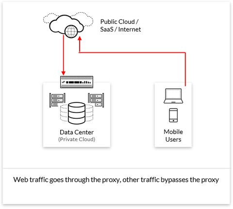 How to secure your remote workforce: The critical role of a secure How to secure your remote workforce: The critical role of a secure