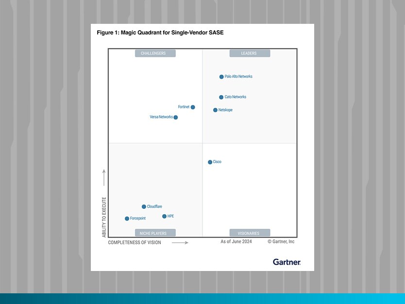 SASE Gartner MQ