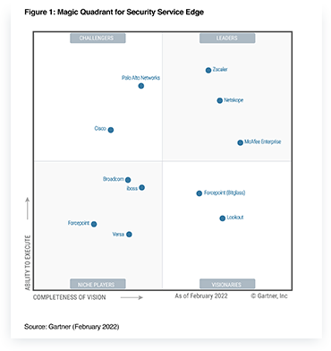 Nextgen CASB Palo Alto Networks